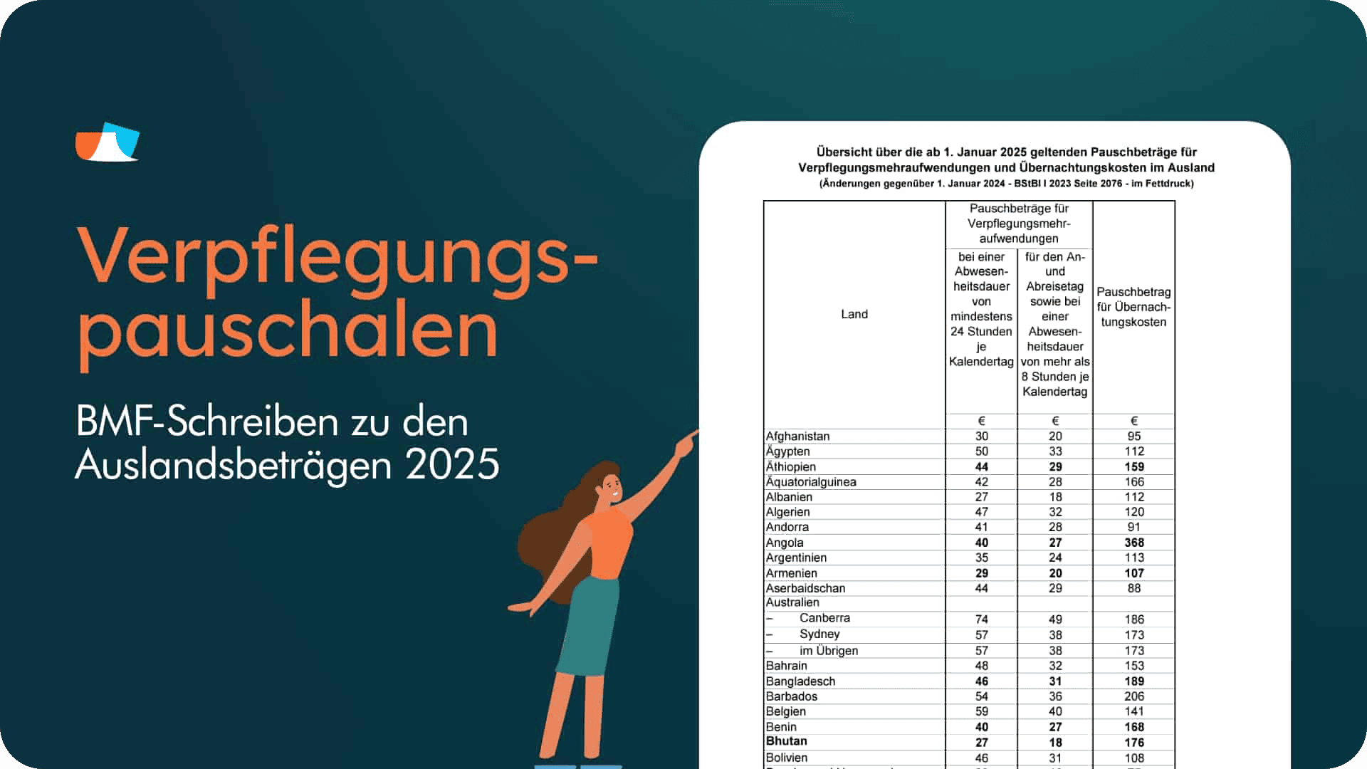 [DE] Verpflegungspauschalen Ausland 2025